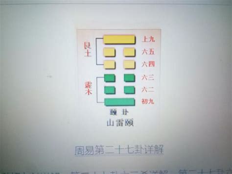 山雷頤命卦|山雷頤䷚：易經簡易解析 — 適時休養的第二十七頤。